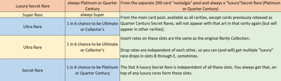 Yugioh: Quarter Century Bonanza Booster Box